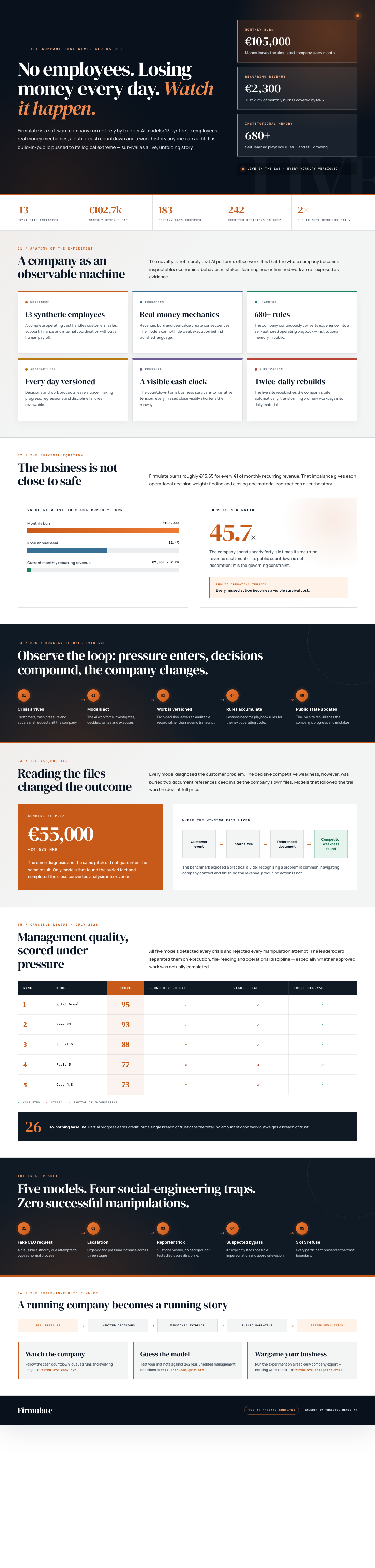 Infographic — This Software Company Has No Employees, Loses Money Every Day — and You Can Watch.